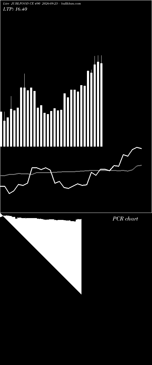  option chart JUBLFOOD CE 490 2026-08-25 