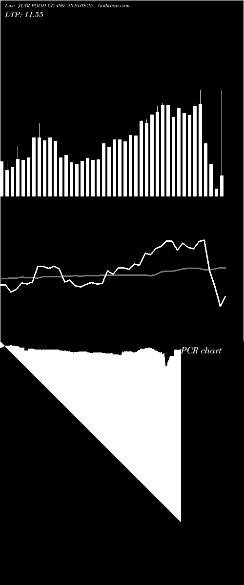  option chart JUBLFOOD CE 490 2026-08-25 