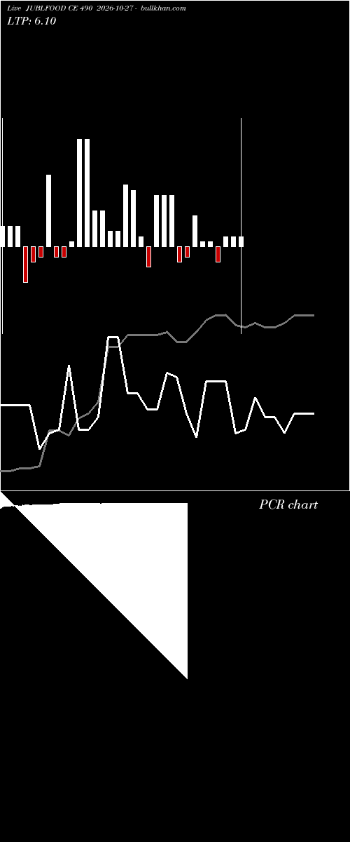  option chart JUBLFOOD CE 490 2026-10-27 