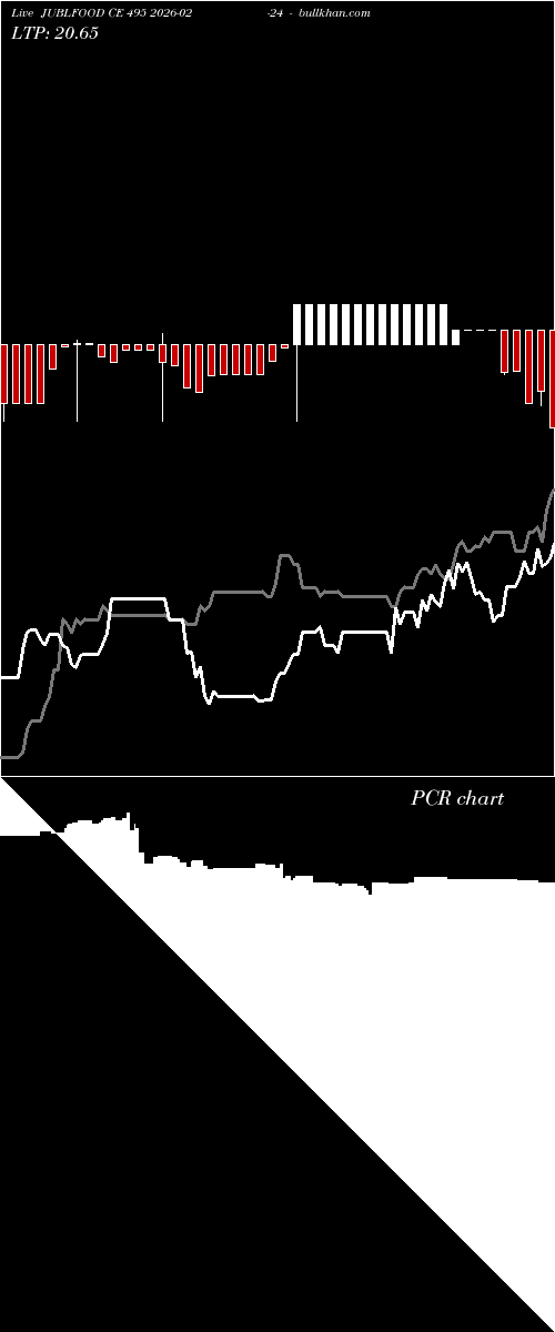  option chart JUBLFOOD CE 495 2026-02-24 