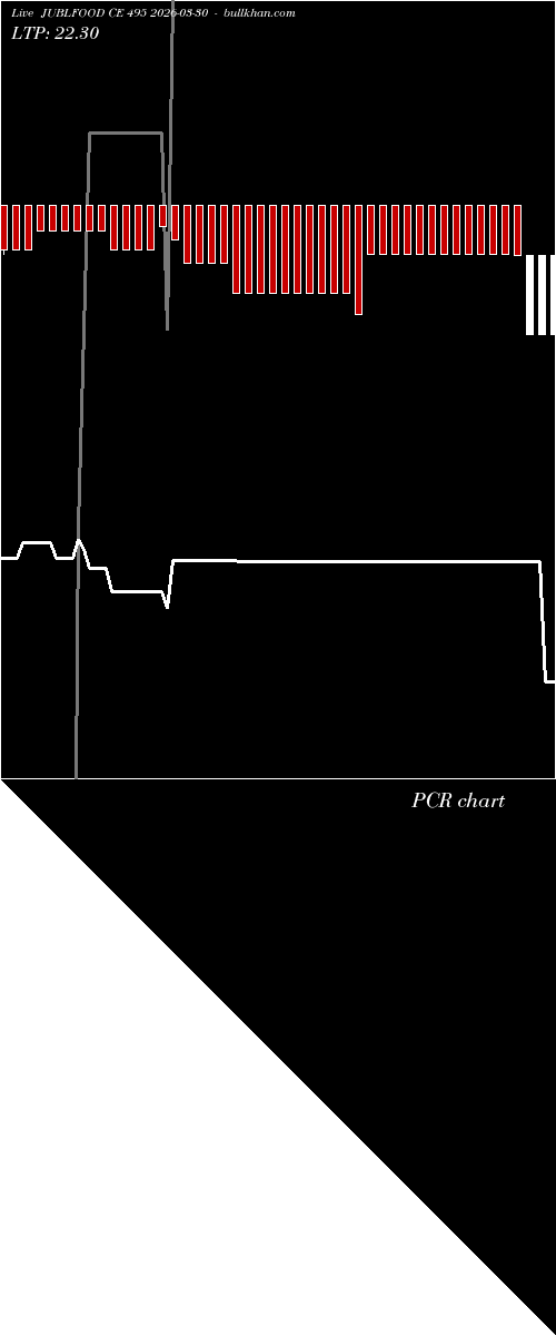  option chart JUBLFOOD CE 495 2026-03-30 