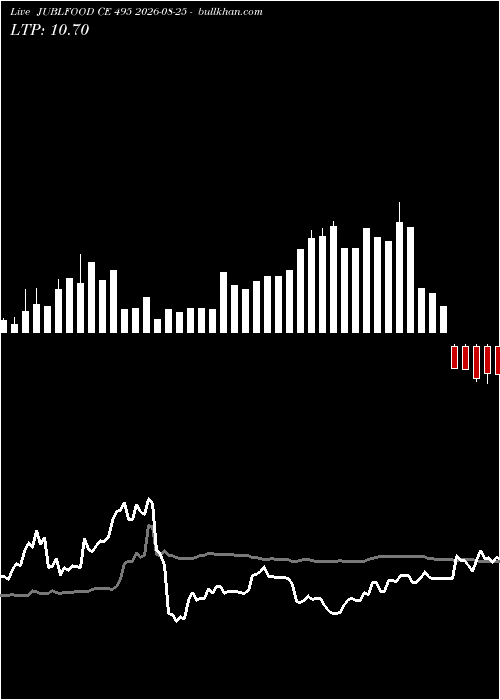  option chart JUBLFOOD CE 495 2026-08-25 