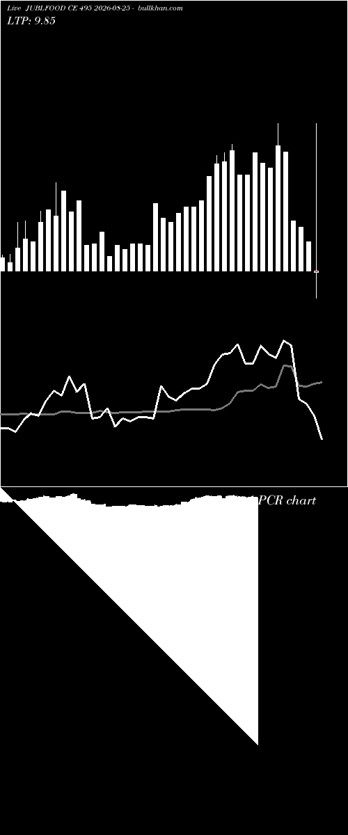 option chart JUBLFOOD CE 495 2026-08-25 