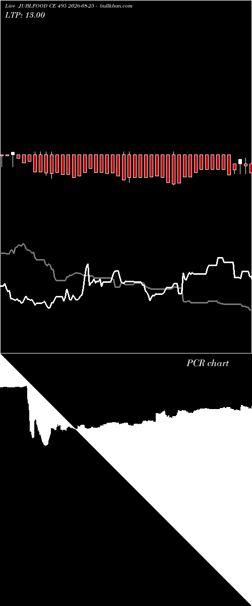  option chart JUBLFOOD CE 495 2026-08-25 