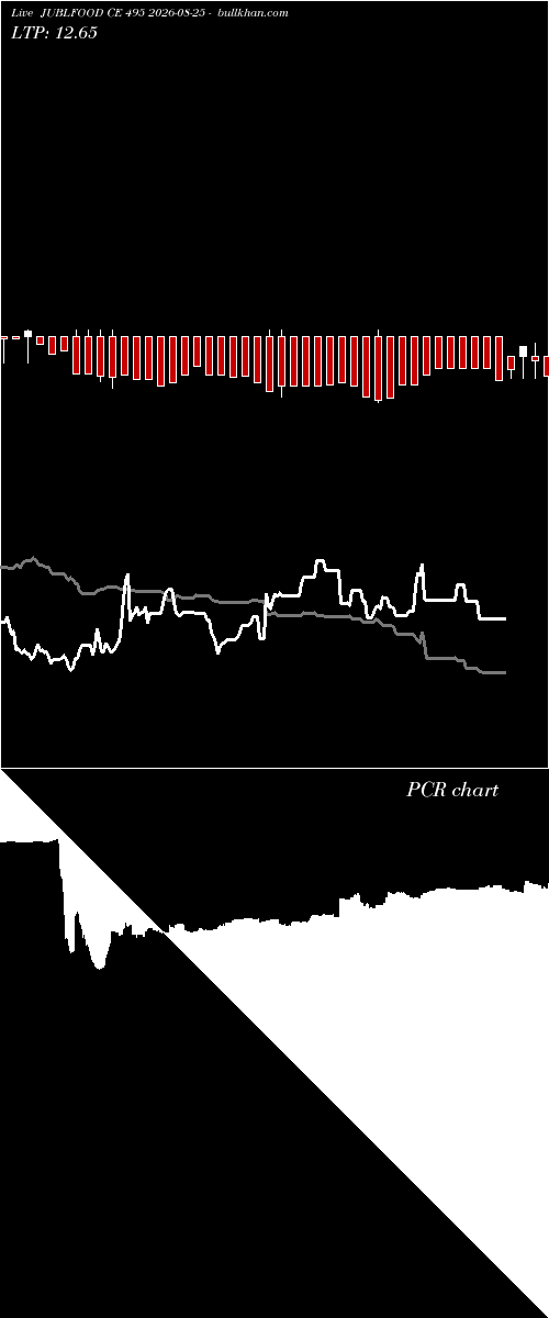  option chart JUBLFOOD CE 495 2026-08-25 