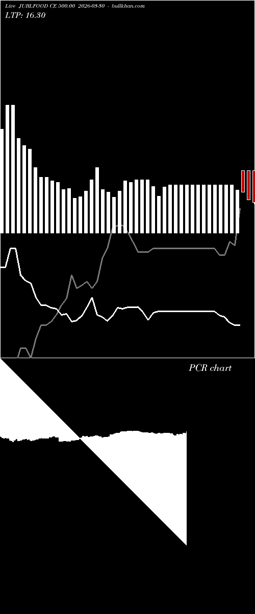  option chart JUBLFOOD CE 500.00 2026-03-30 