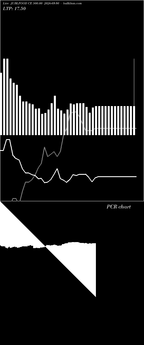  option chart JUBLFOOD CE 500.00 2026-03-30 