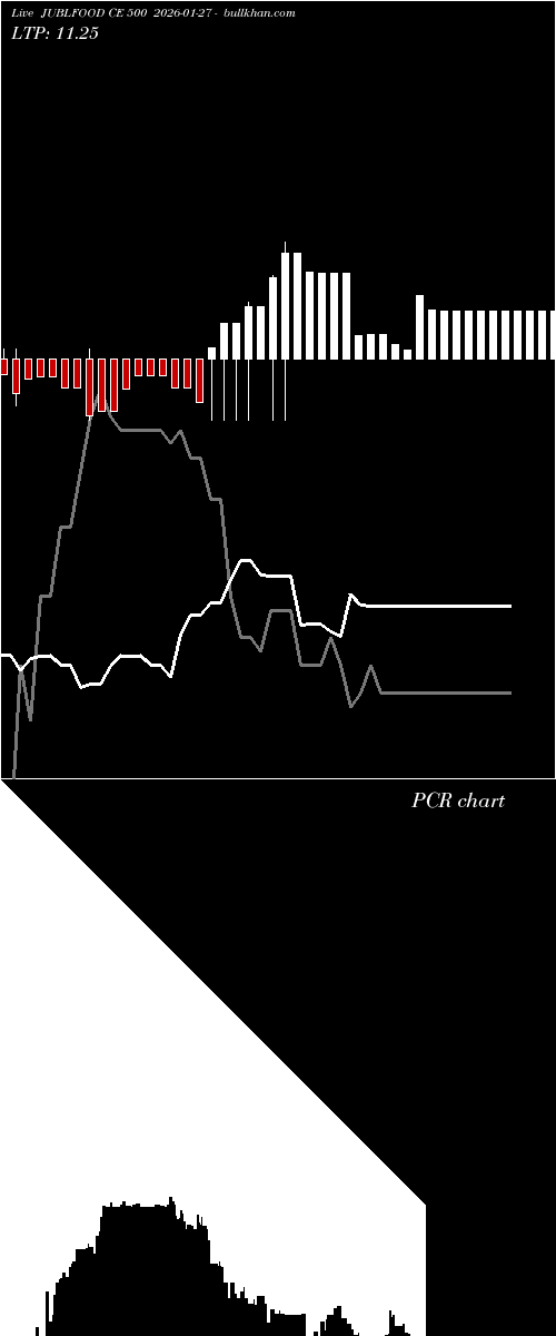  option chart JUBLFOOD CE 500 2026-01-27 