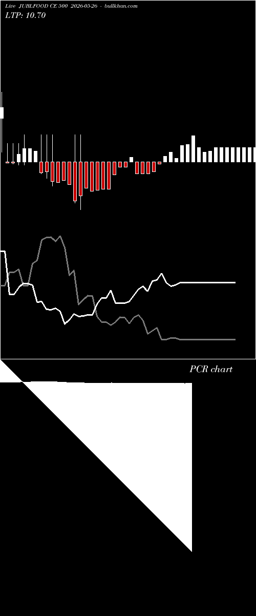  option chart JUBLFOOD CE 500 2026-05-26 