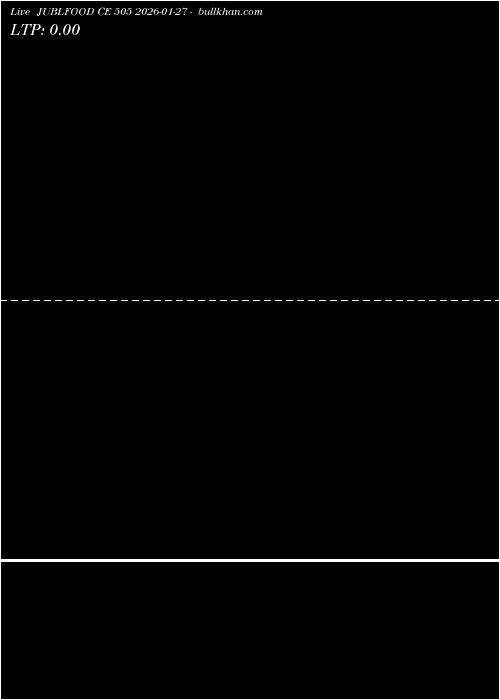  option chart JUBLFOOD CE 505 2026-01-27 