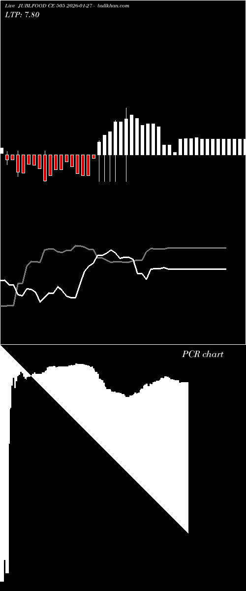  option chart JUBLFOOD CE 505 2026-01-27 