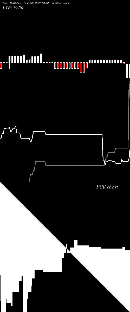  option chart JUBLFOOD CE 505 2026-03-30 