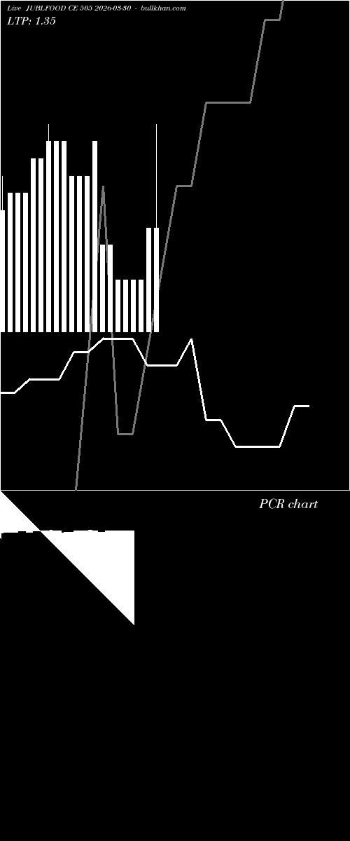  option chart JUBLFOOD CE 505 2026-03-30 