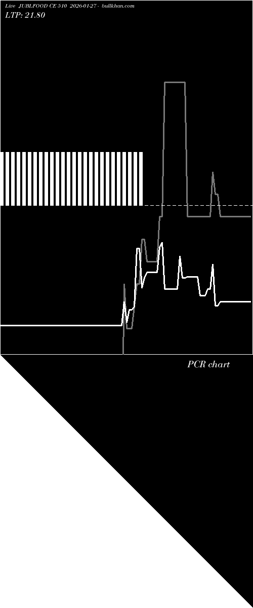  option chart JUBLFOOD CE 510 2026-01-27 