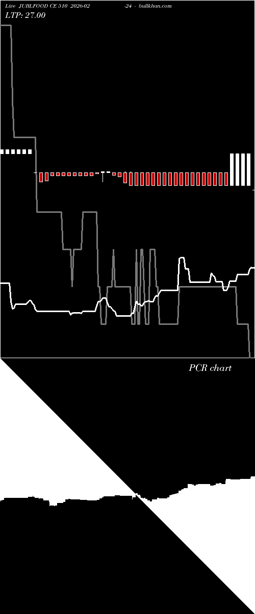  option chart JUBLFOOD CE 510 2026-02-24 