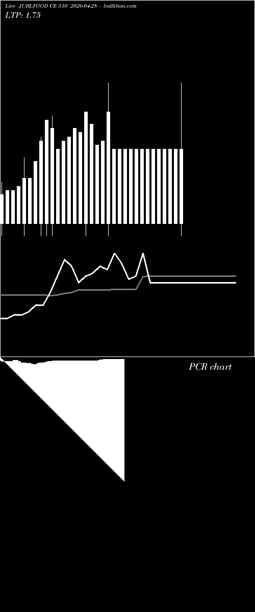  option chart JUBLFOOD CE 510 2026-04-28 