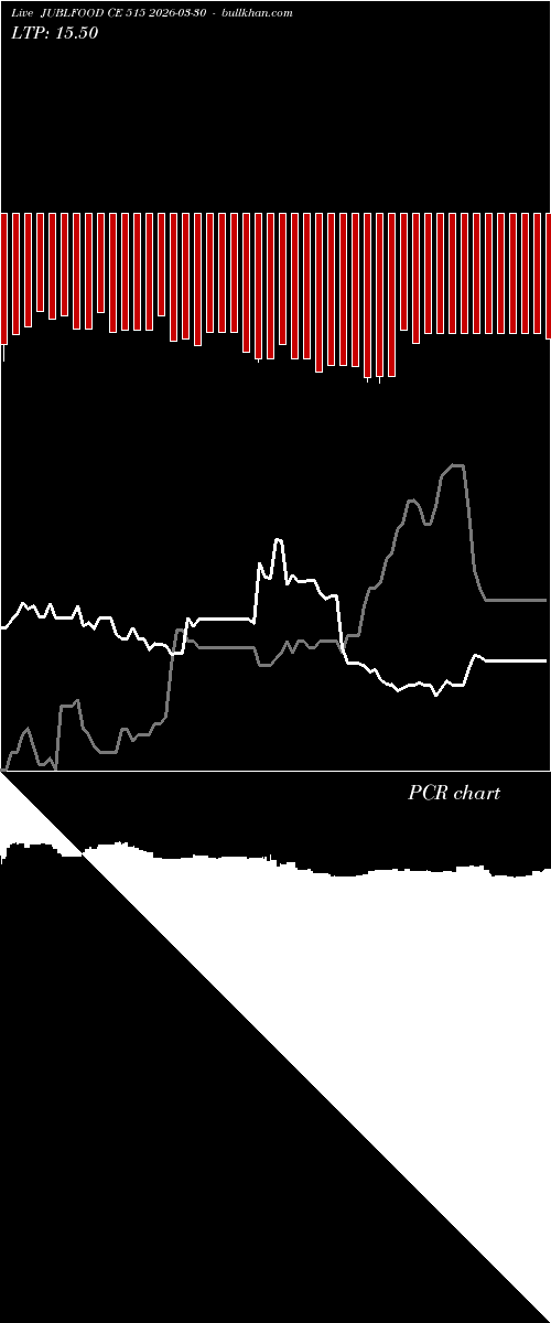  option chart JUBLFOOD CE 515 2026-03-30 