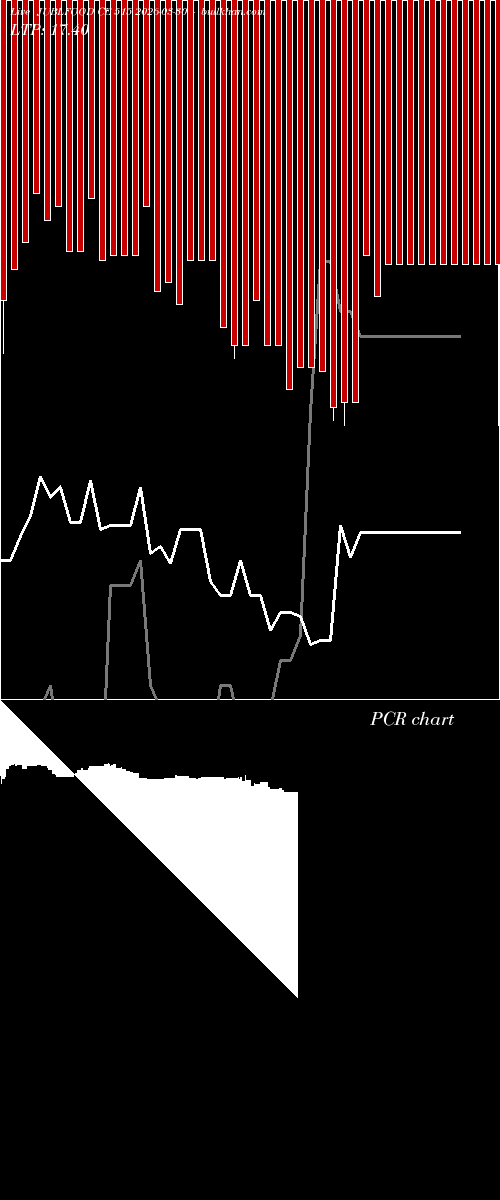  option chart JUBLFOOD CE 515 2026-03-30 