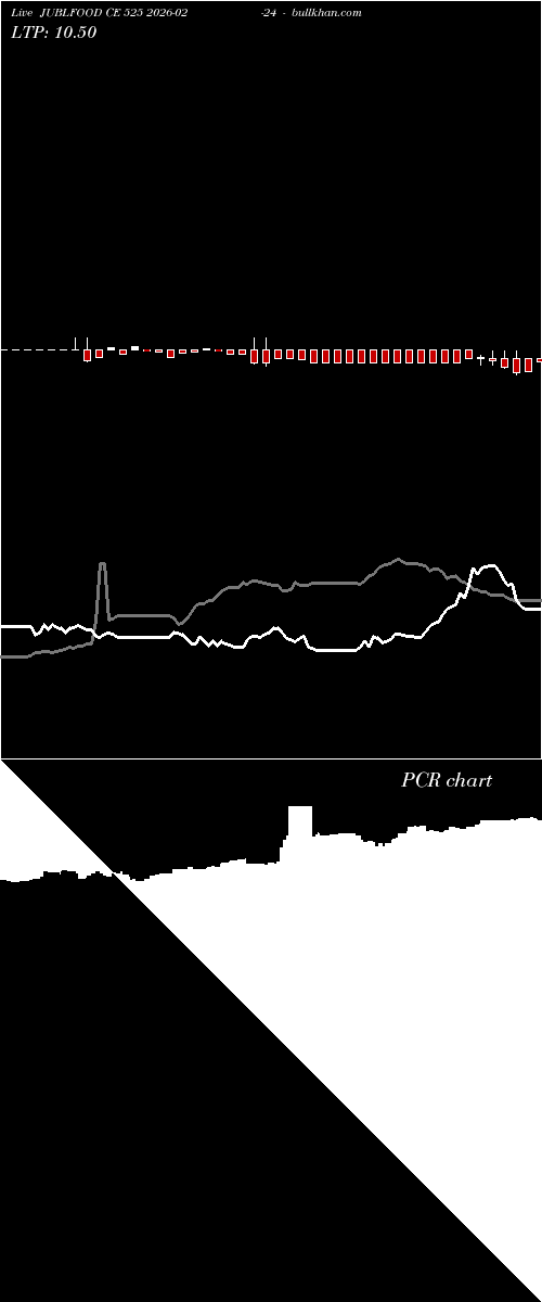  option chart JUBLFOOD CE 525 2026-02-24 