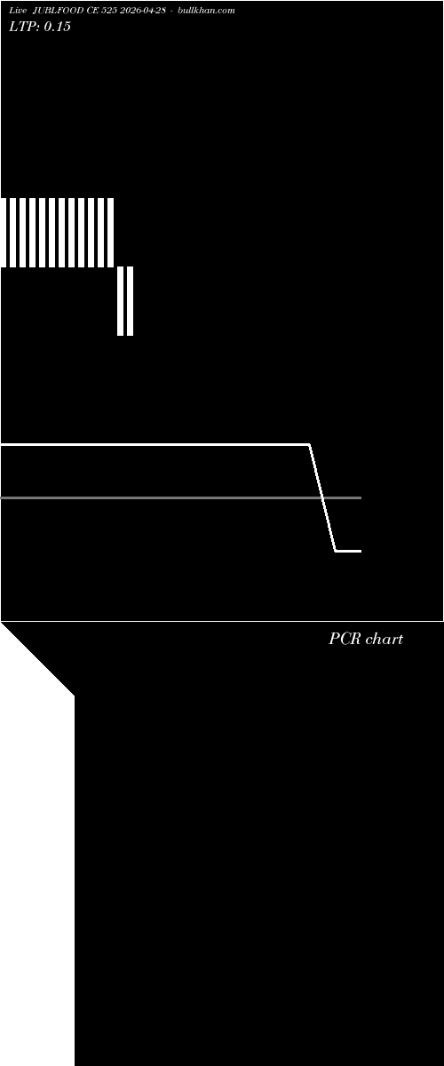  option chart JUBLFOOD CE 525 2026-04-28 