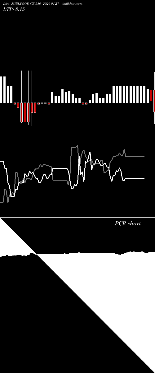  option chart JUBLFOOD CE 530 2026-01-27 