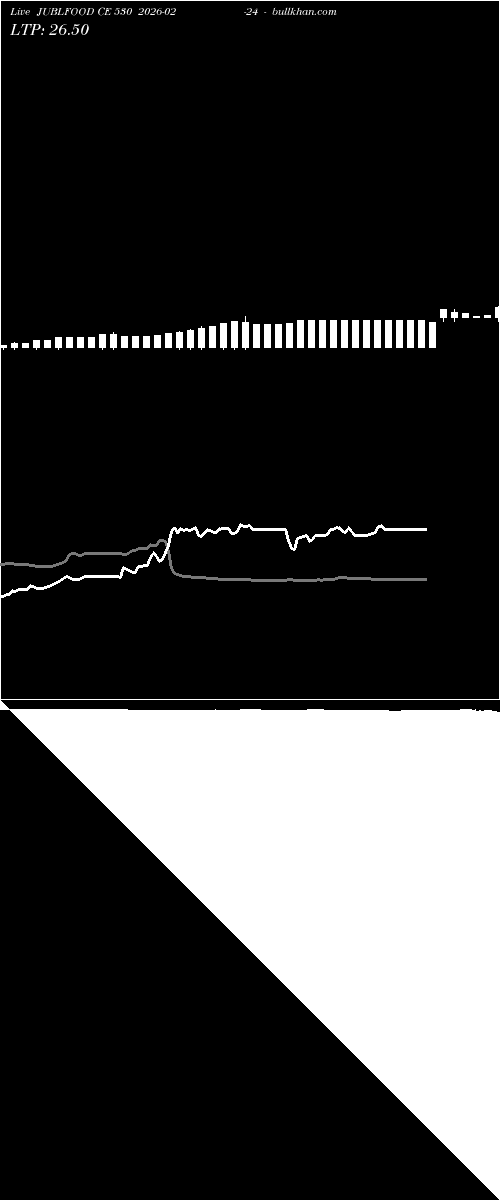  option chart JUBLFOOD CE 530 2026-02-24 