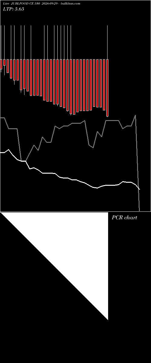  option chart JUBLFOOD CE 530 2026-09-29 