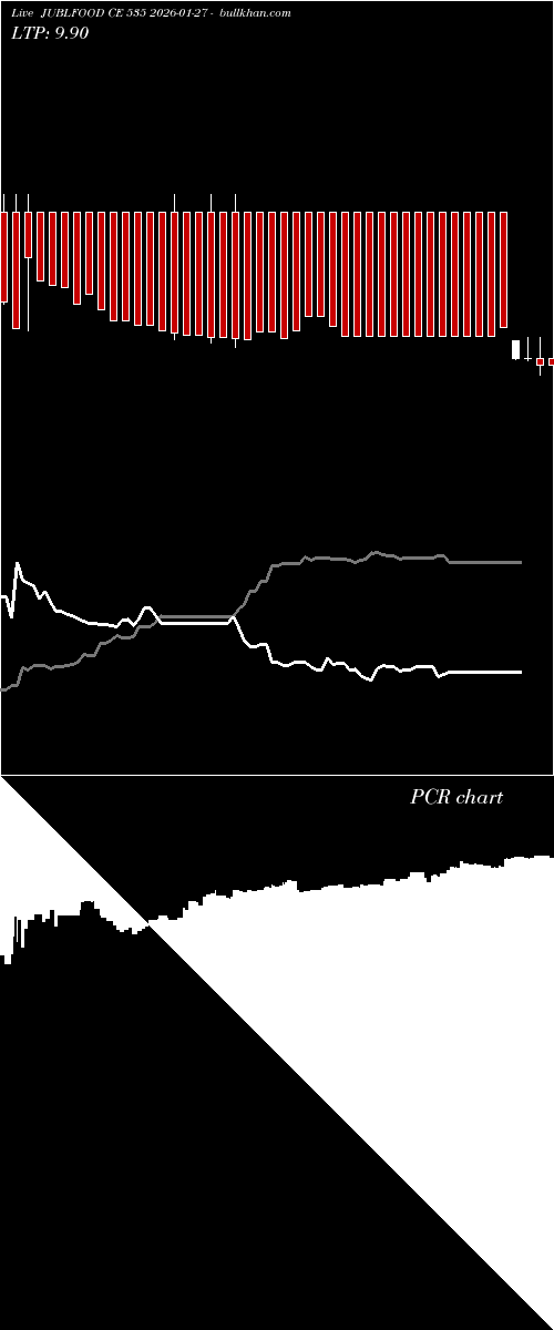  option chart JUBLFOOD CE 535 2026-01-27 