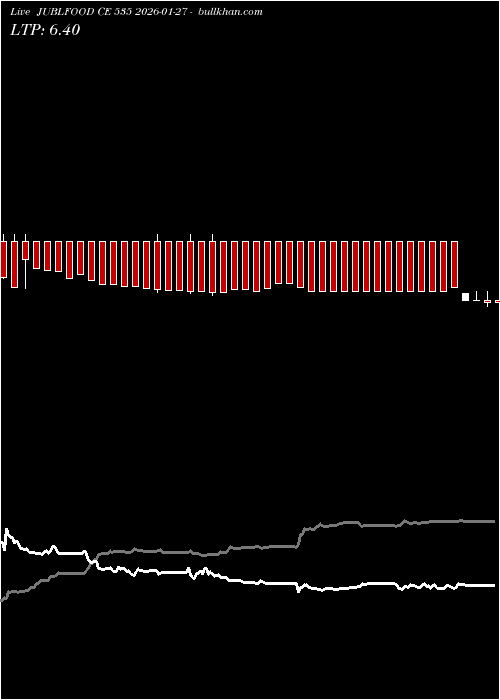  option chart JUBLFOOD CE 535 2026-01-27 