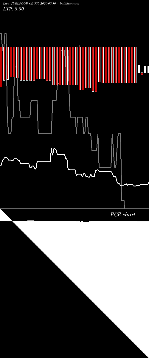  option chart JUBLFOOD CE 535 2026-03-30 
