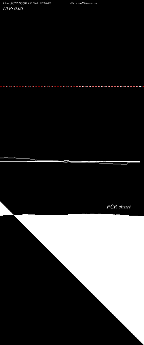  option chart JUBLFOOD CE 540 2026-02-24 