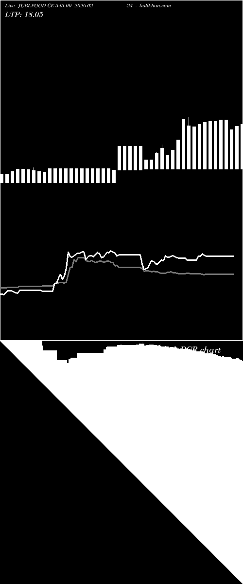  option chart JUBLFOOD CE 545.00 2026-02-24 