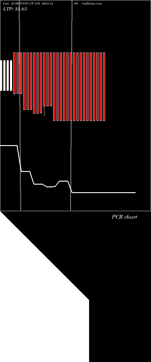  option chart JUBLFOOD CE 550 2025-12-30 