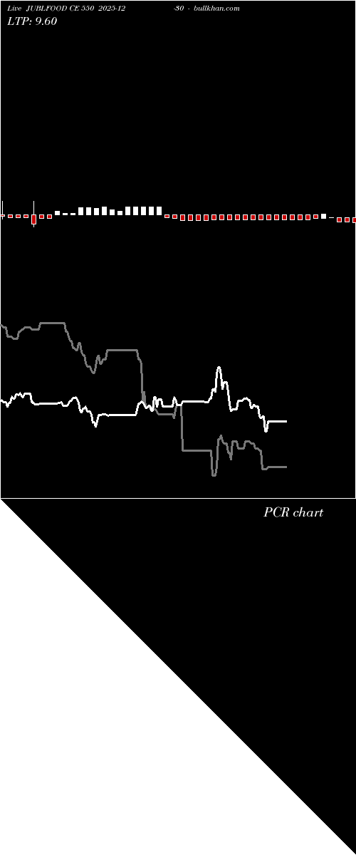  option chart JUBLFOOD CE 550 2025-12-30 