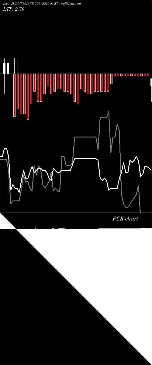  option chart JUBLFOOD CE 550 2026-01-27 
