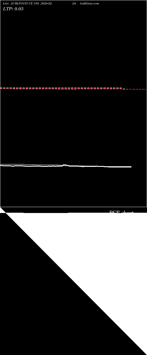  option chart JUBLFOOD CE 550 2026-02-24 