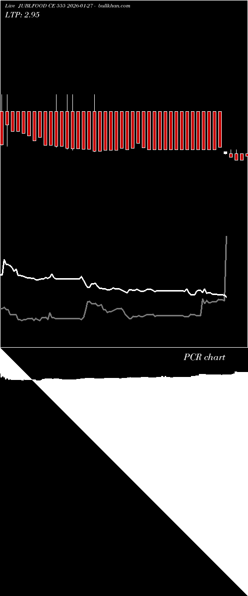  option chart JUBLFOOD CE 555 2026-01-27 