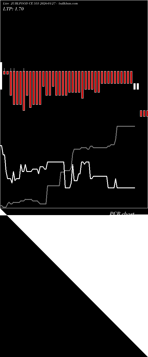  option chart JUBLFOOD CE 555 2026-01-27 
