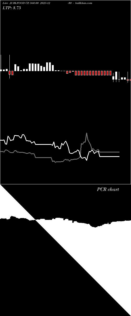  option chart JUBLFOOD CE 560.00 2025-12-30 