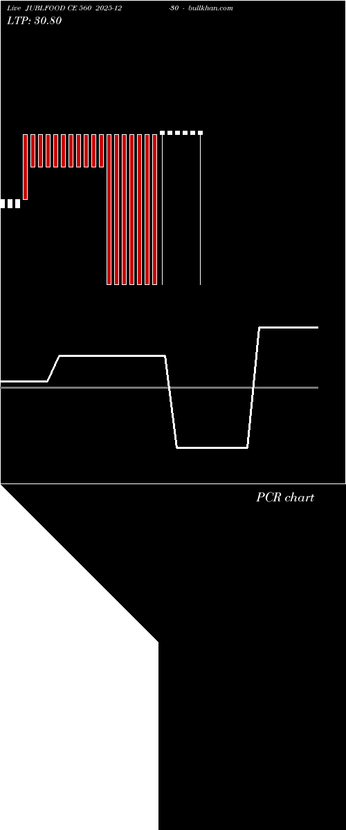  option chart JUBLFOOD CE 560 2025-12-30 
