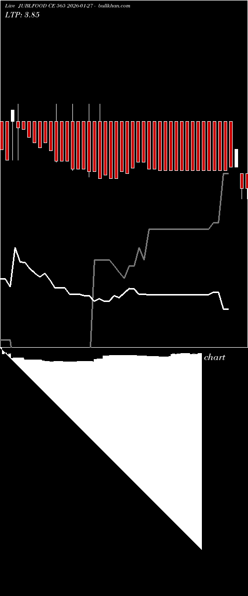  option chart JUBLFOOD CE 565 2026-01-27 