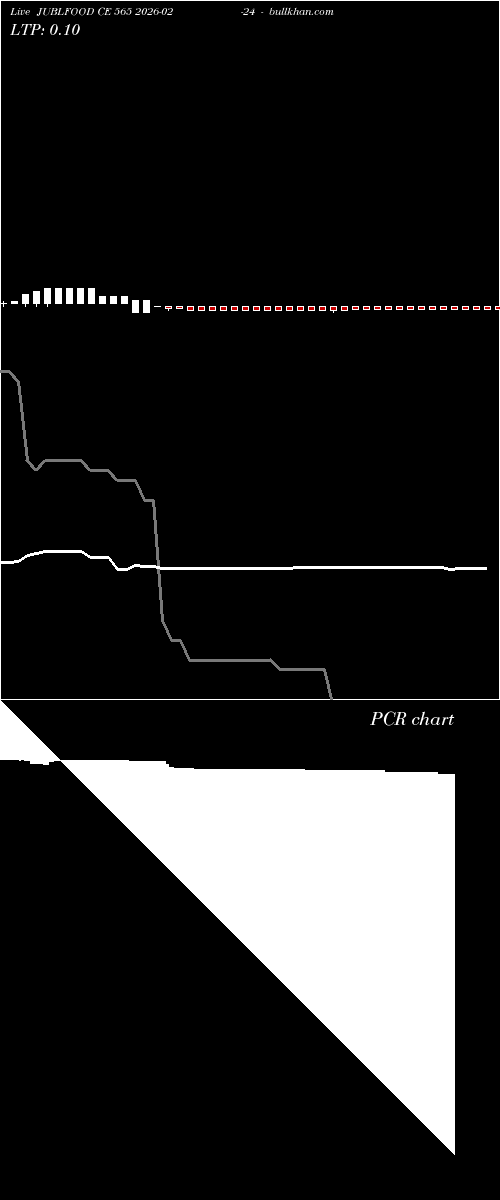  option chart JUBLFOOD CE 565 2026-02-24 