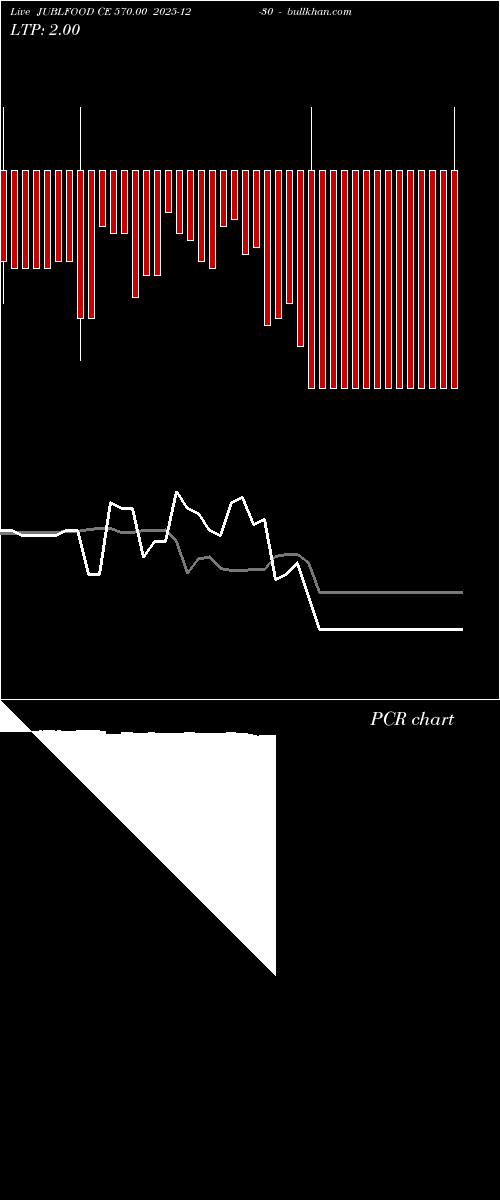  option chart JUBLFOOD CE 570.00 2025-12-30 