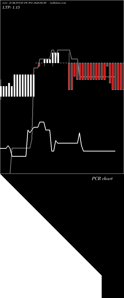  option chart JUBLFOOD PE 395 2026-06-30 