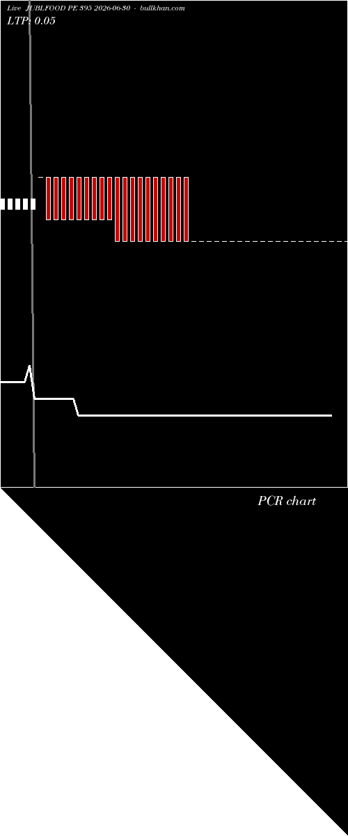  option chart JUBLFOOD PE 395 2026-06-30 