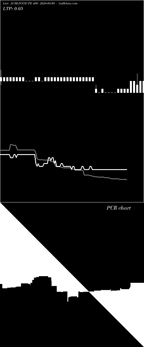  option chart JUBLFOOD PE 400 2026-06-30 