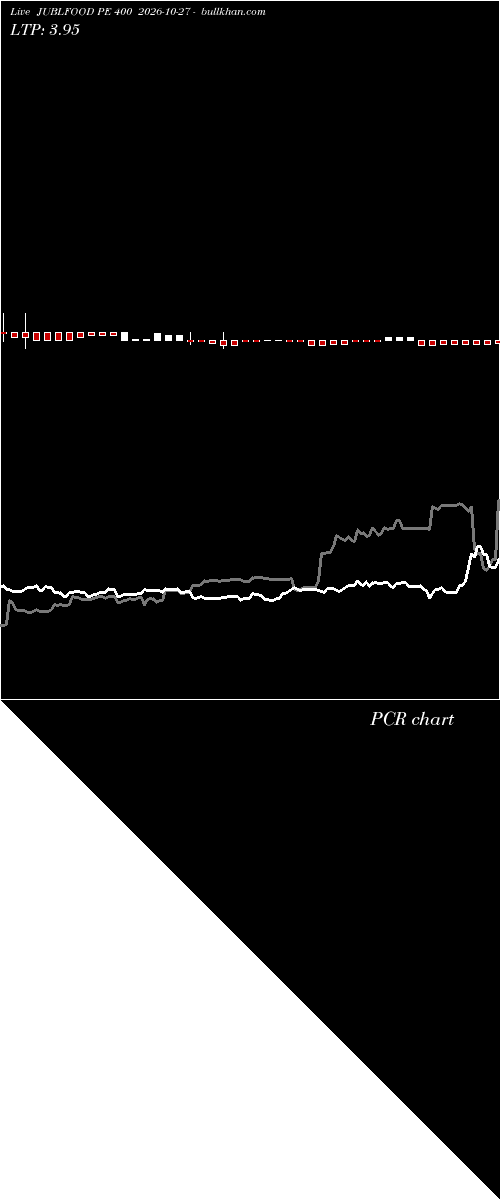  option chart JUBLFOOD PE 400 2026-10-27 