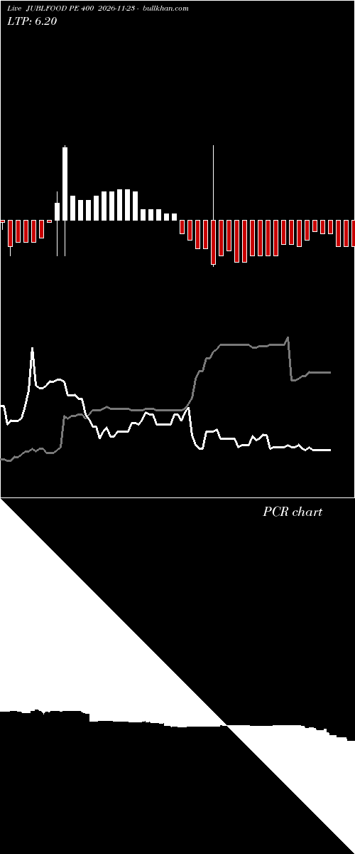  option chart JUBLFOOD PE 400 2026-11-23 