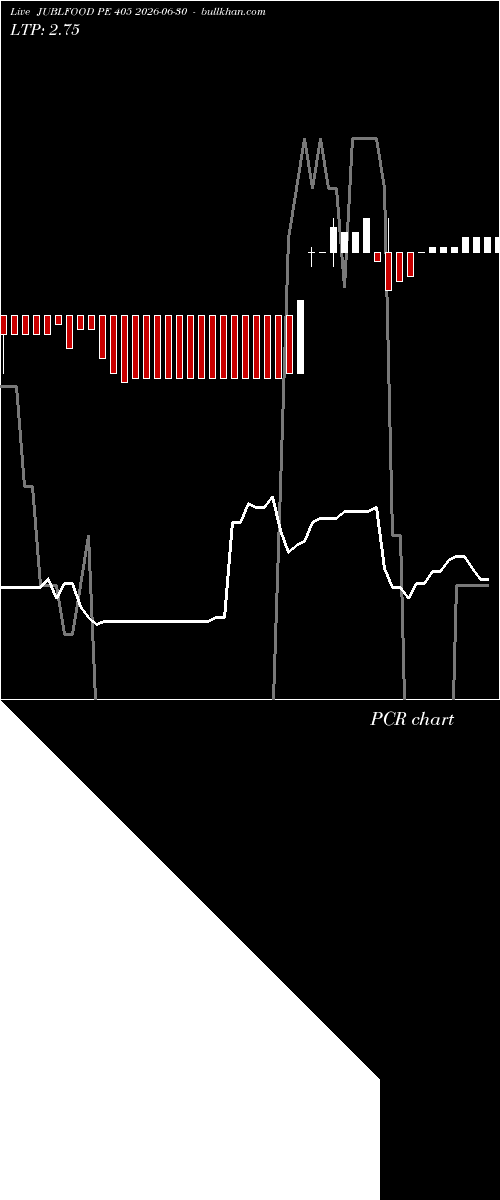  option chart JUBLFOOD PE 405 2026-06-30 