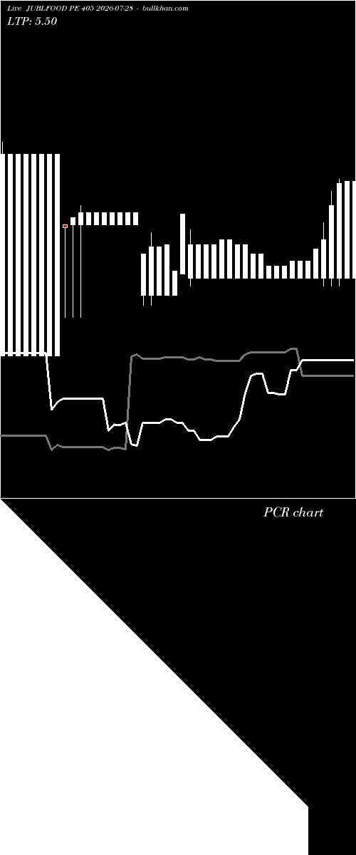  option chart JUBLFOOD PE 405 2026-07-28 